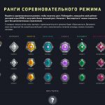 ранги валорант