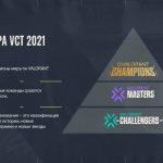 Структура Valorant Champions Tour