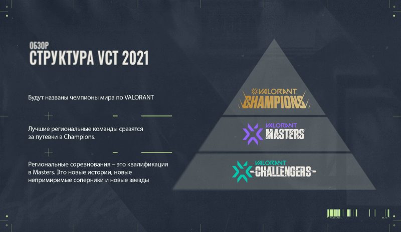 Struktura Valorant Champions Tour 800x464 - Riot анонсировали новую серию турниров Valorant Champions Tour