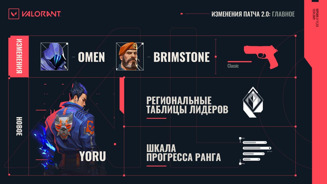 Список изменений Валорант - патч 2.0