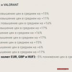 Скины в Валоранте станут дороже в России