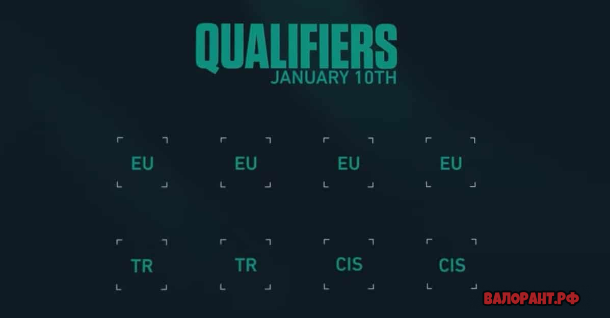 Kvalifikacii na Challengers 1 - Valorant Champions Tour 2022 и другие будущие турниры в Валорант