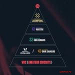 Valorant Champions Tour 2022 и другие будущие турниры в Валорант - структура турниров