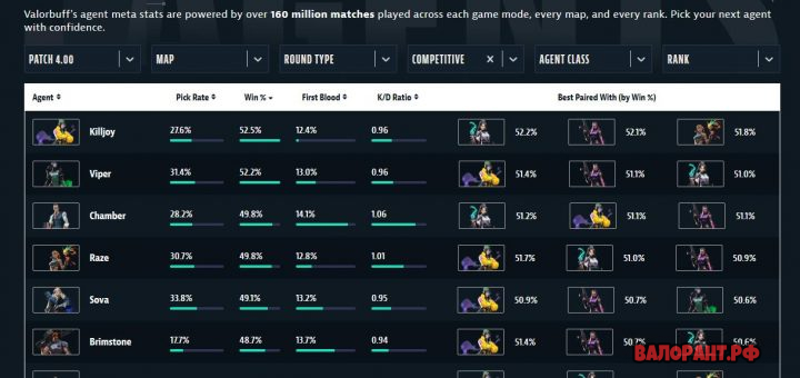 ValorBuff 720x340 - Статистика Валорант - ТОП 3 сервисов