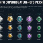 Изменения системы рейтинга: новый расчёт RR и матчмейкинг