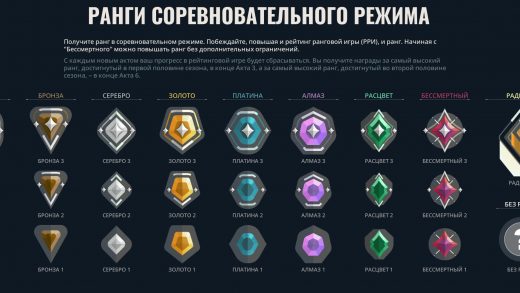 2026 06 23 16 58 36 520x293 - Изменения системы рейтинга: новый расчёт RR и матчмейкинг