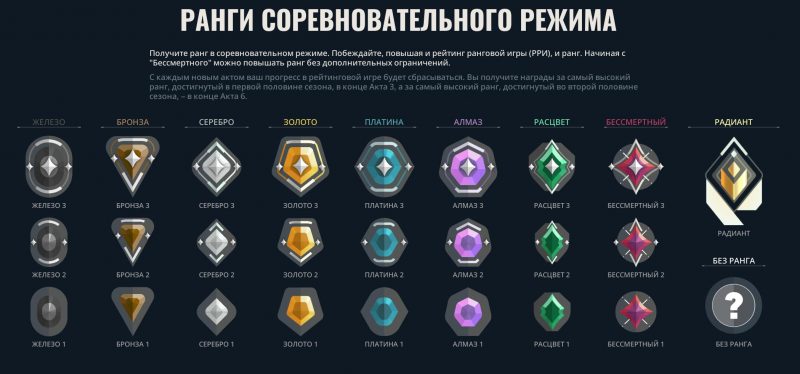 Изменения системы рейтинга: новый расчёт RR и матчмейкинг 2026 06 23 16 58 36 800x374 - Изменения системы рейтинга: новый расчёт RR и матчмейкинг